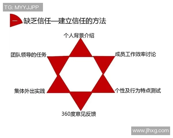 西安篮球队的默契配合与战术探讨:提升团队协作的关键因素分析