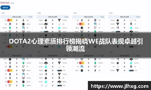 DOTA2心理素质排行榜揭晓WE战队表现卓越引领潮流